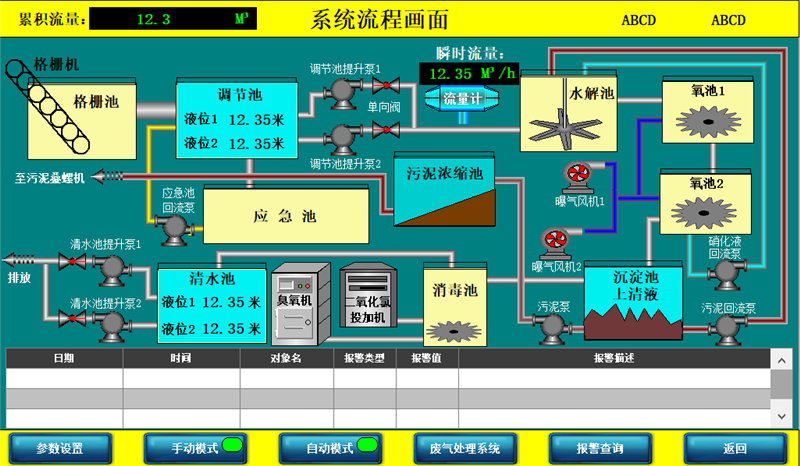 醫(yī)院污水處理自控